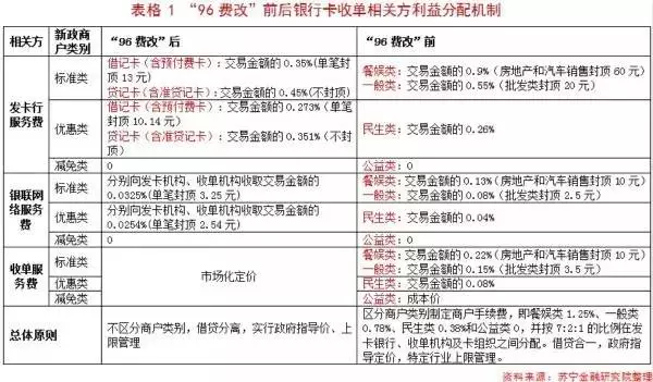 pos機刷卡手續費標準怎么算