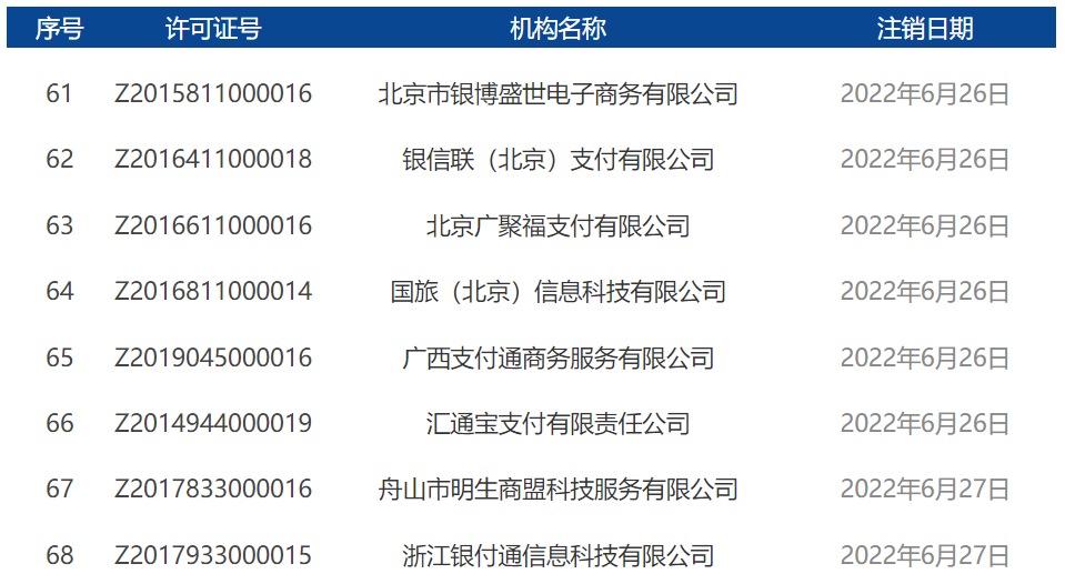 2022年7月開頭！央行正式注銷17張支付牌照