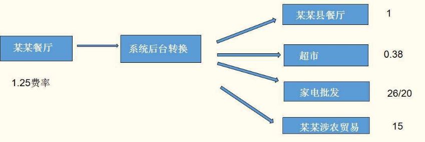 pos機分潤是終身嗎？拉卡拉告訴您！